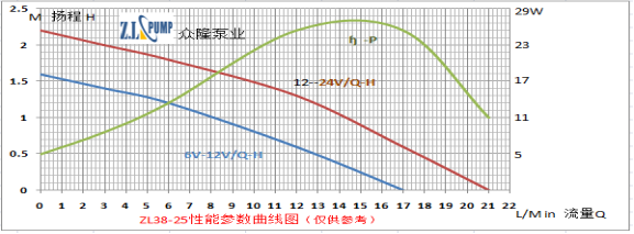 ZL38-25Foot Massager Pump.png