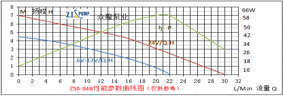 ZL50-04BMini, Fuel Adding Pump.png