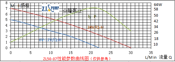 ZL50-07Warm Water Mattress Pump.png