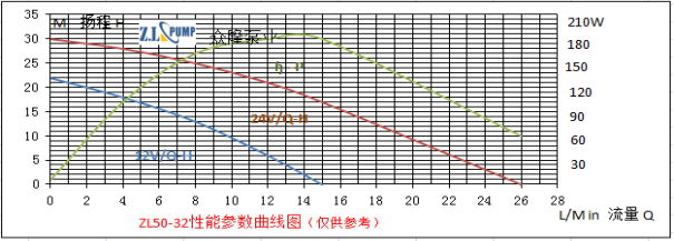 ZL50-32High building water supply.png