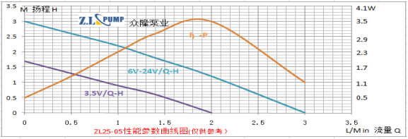 ZL25-05BLDC  pump.png