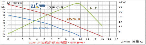 ZL38-27Brushless DC  Pump.png