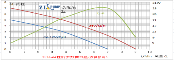 ZL38-04電腦服務(wù)器水冷水泵.png