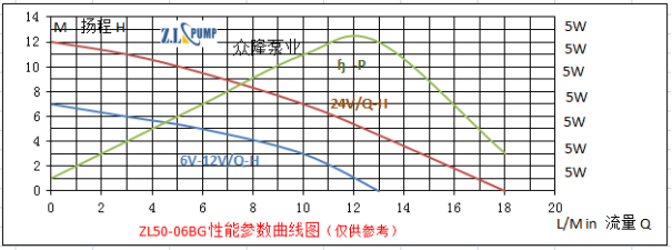 ZL50-06BG水循環(huán)加壓水泵.png