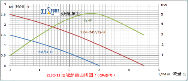 ZL32-11水曖床墊小水泵.png