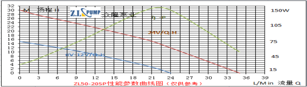 ZL50-20SP無刷直流水泵.png